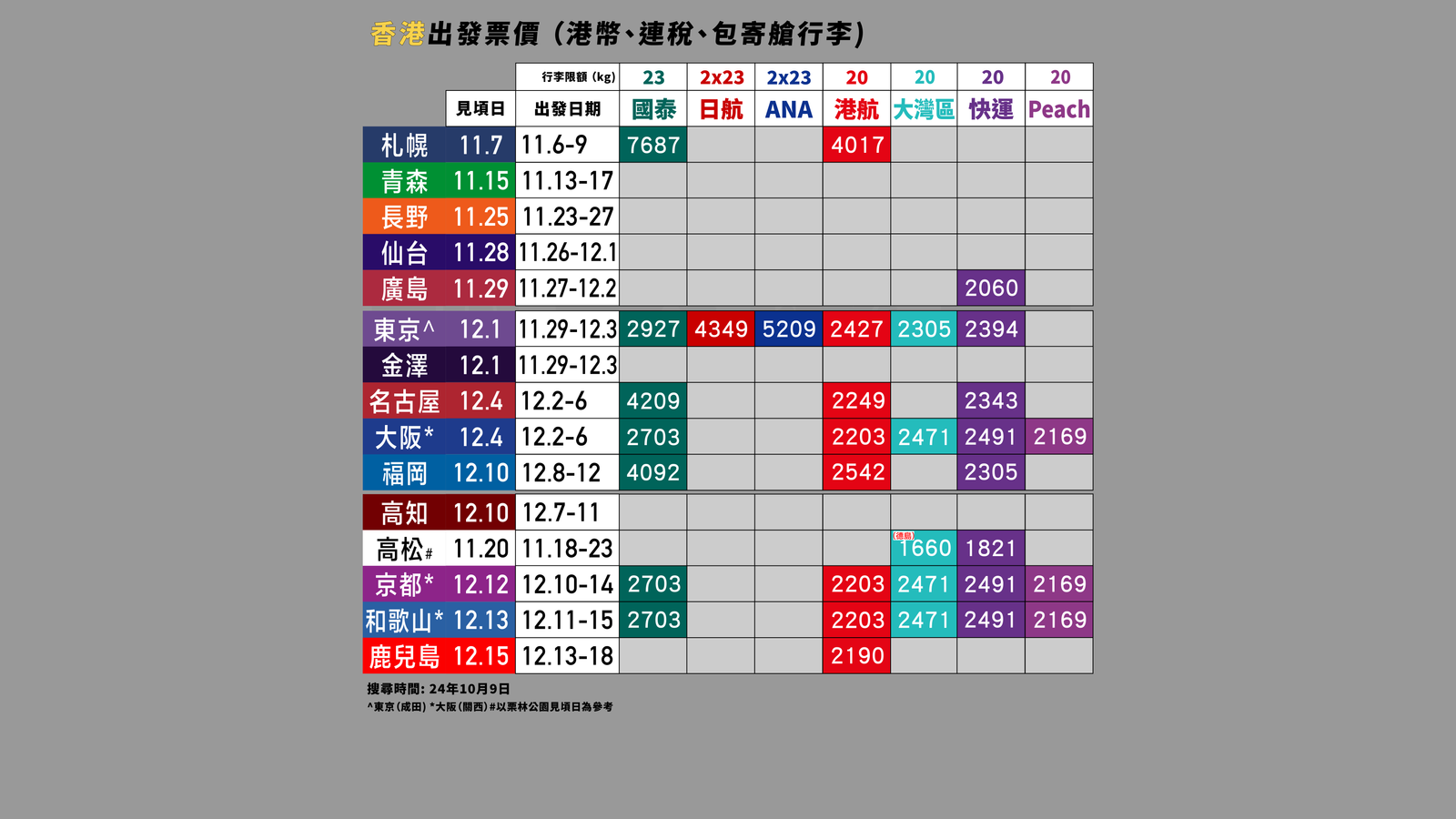 HK Express NRT